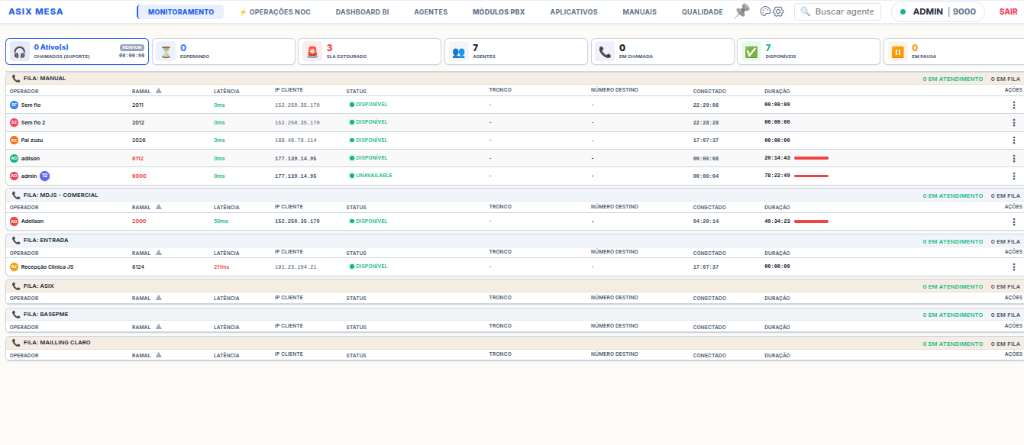 Dashboard do Sistema ASIX